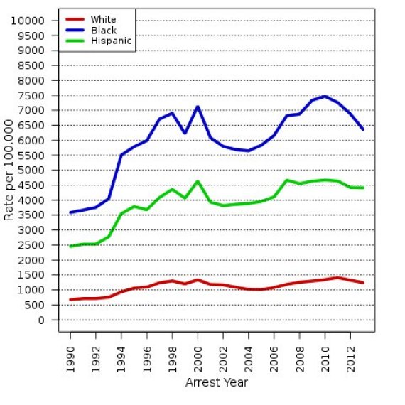 misdemeanor arrest rates nyc