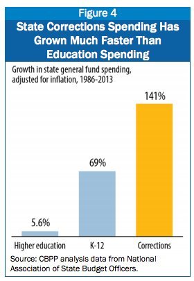 budgets