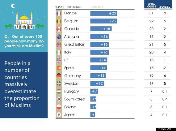 ipsos mori