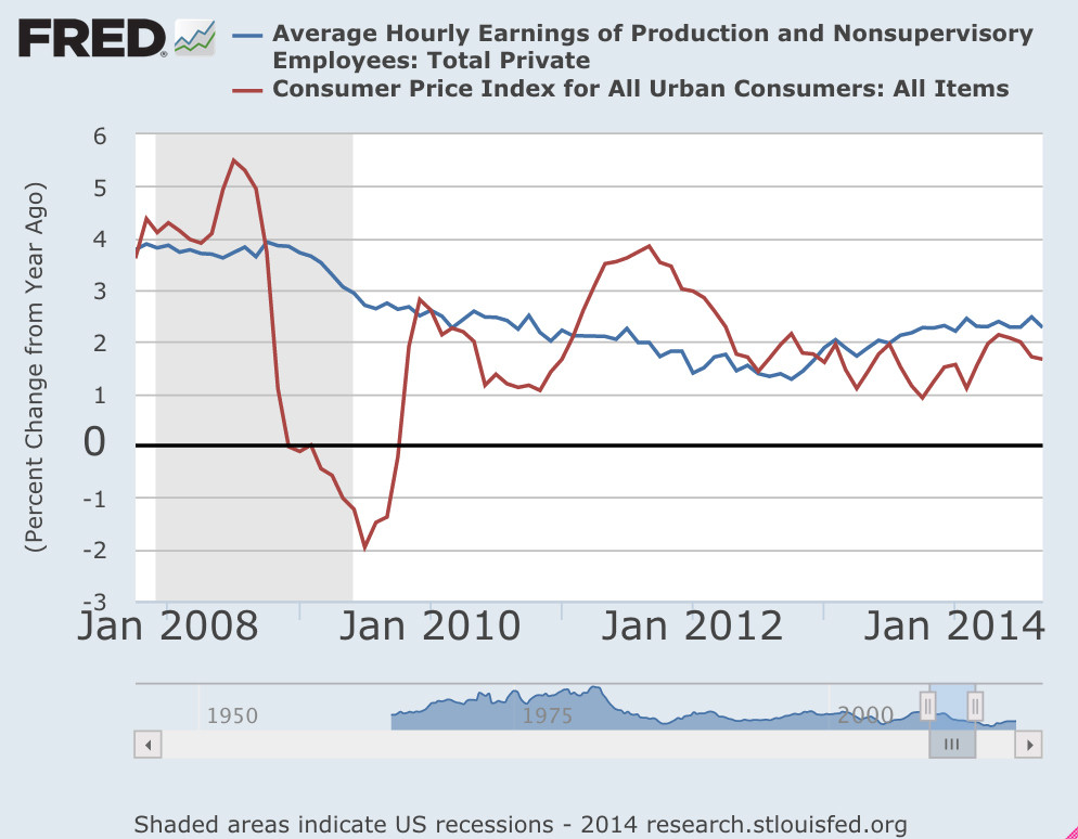 flat wages