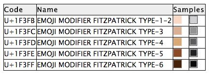 emoji fitzpatrick code