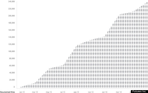 futures inc graph