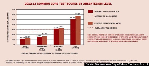 absentee tests