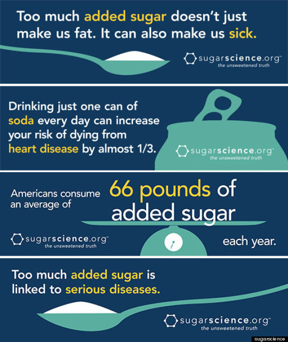If You Ve Already Cut Out Sugary Drinks This Should Be Your Next Goal Huffpost