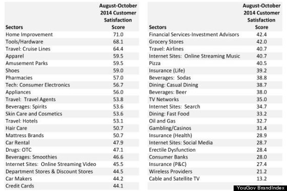 yougov brandindex