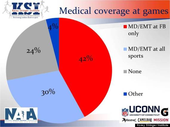 medical coverage