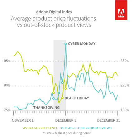 online price chart