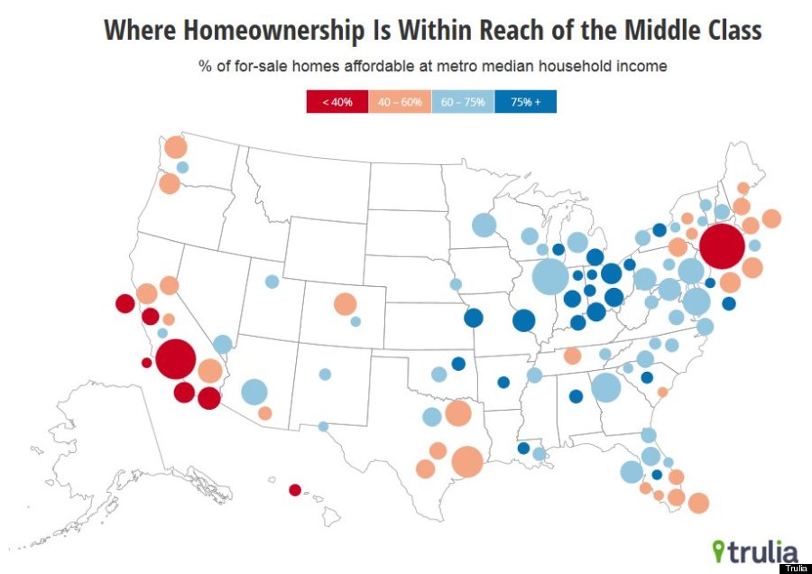 middle class homes