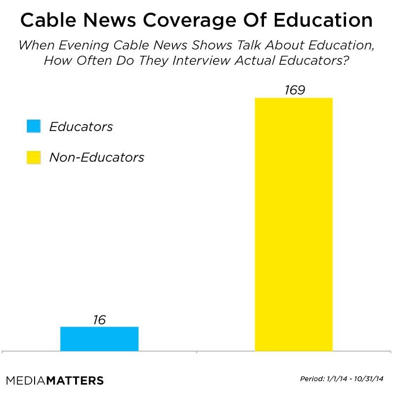 cable news coverage of education