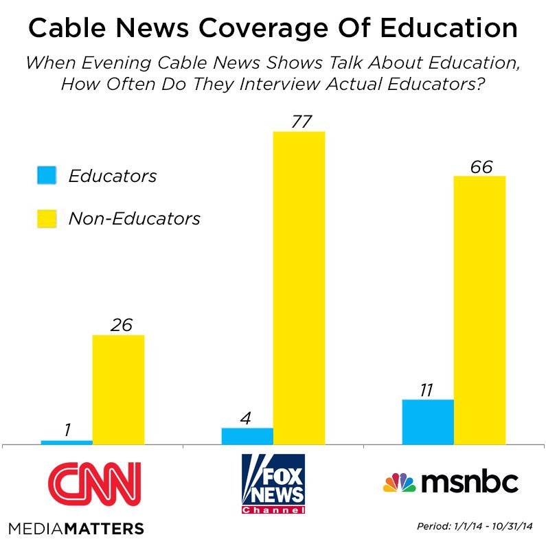 cable news coverage of education 2