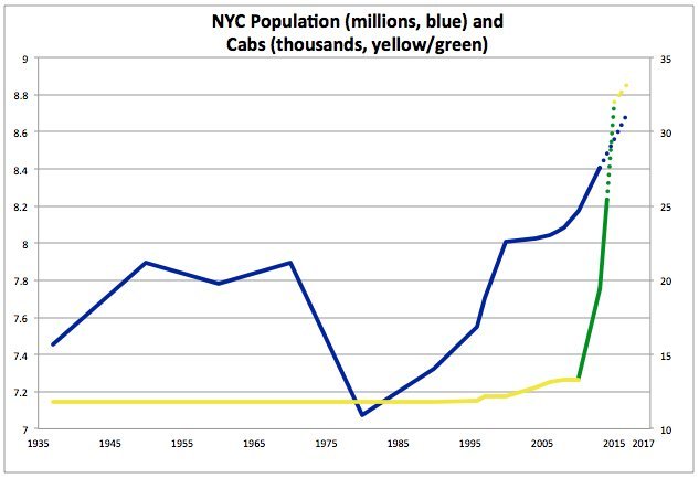 new york taxis