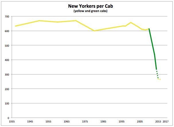 new york cab people