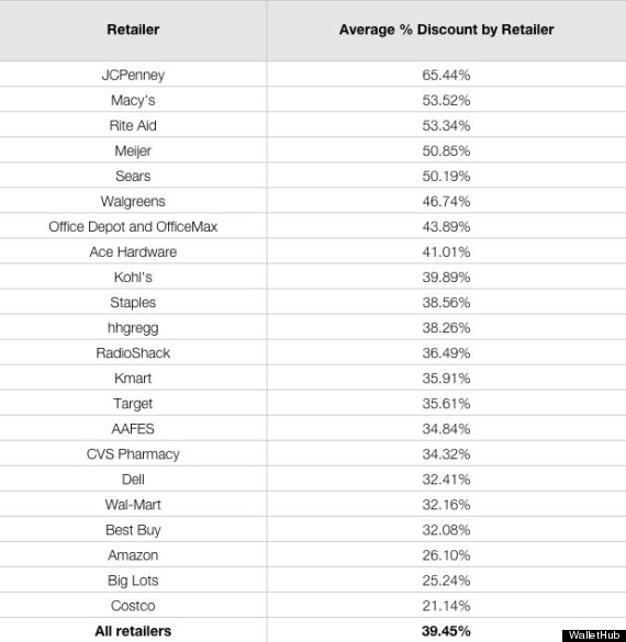 black friday ranking