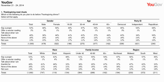 thanksgiving poll