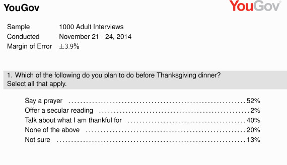 thanksgiving poll 2