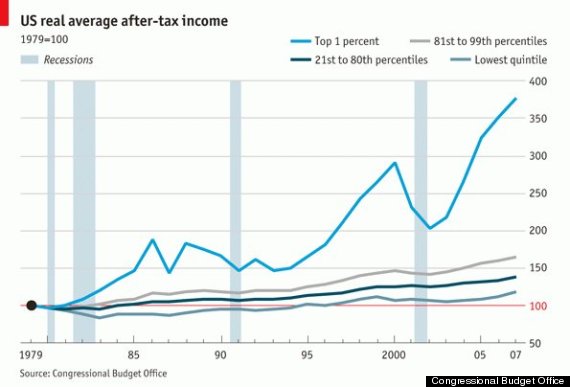 o-AFTERTAX-INCOME-570.jpg?6