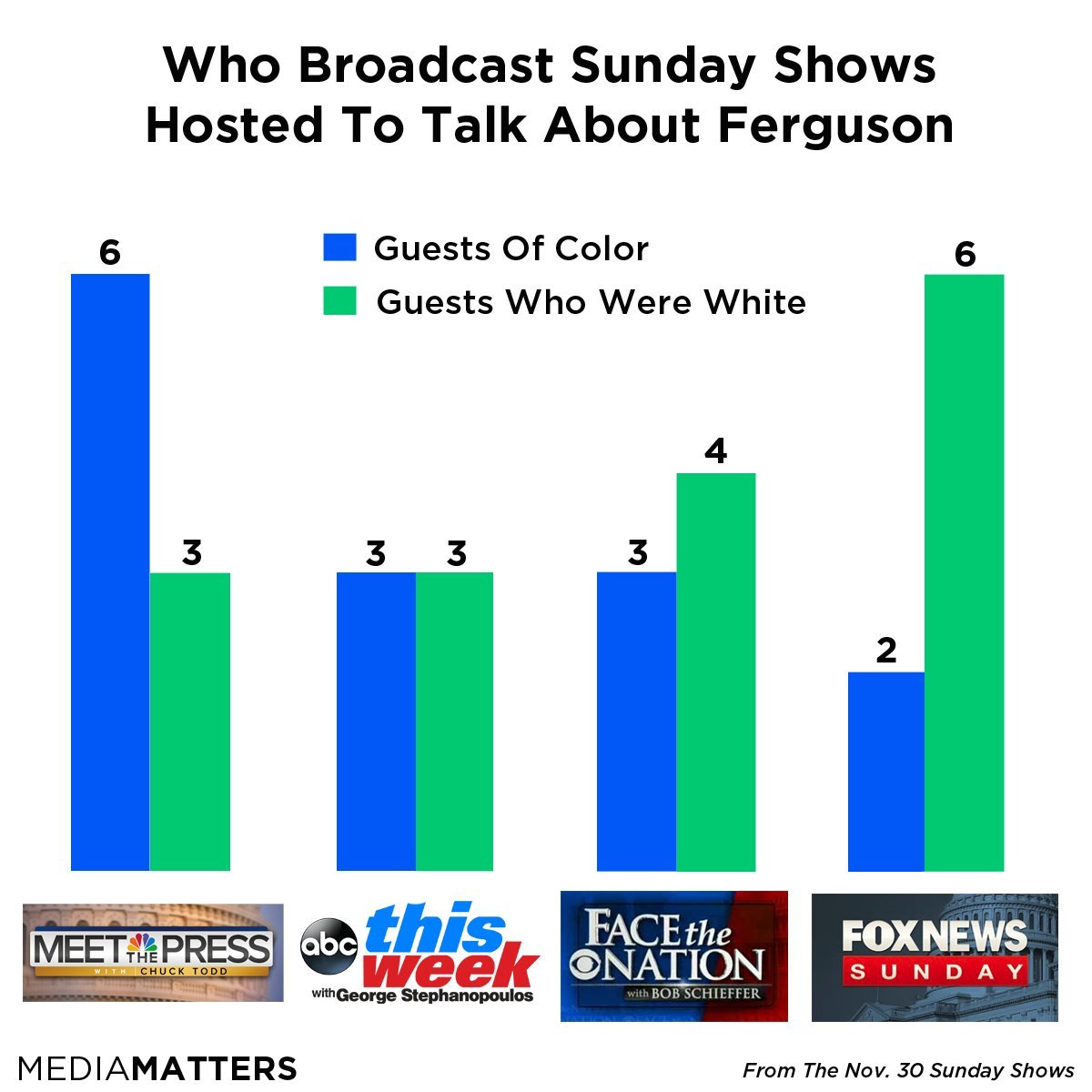 broadcast graph