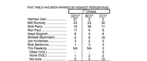 2012 gop field