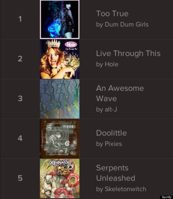 damon beres top spotify albums