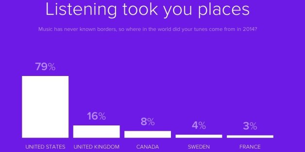 spotify music source