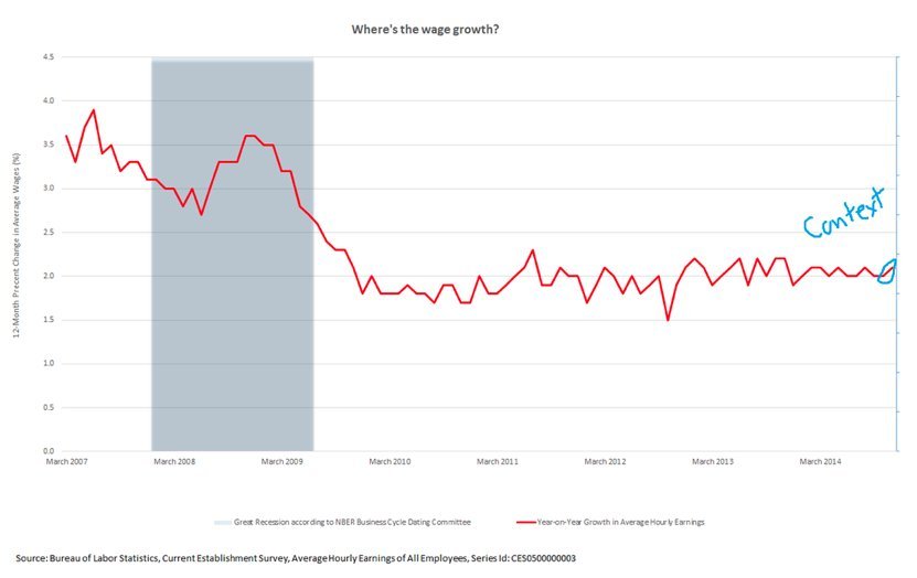 wages 2