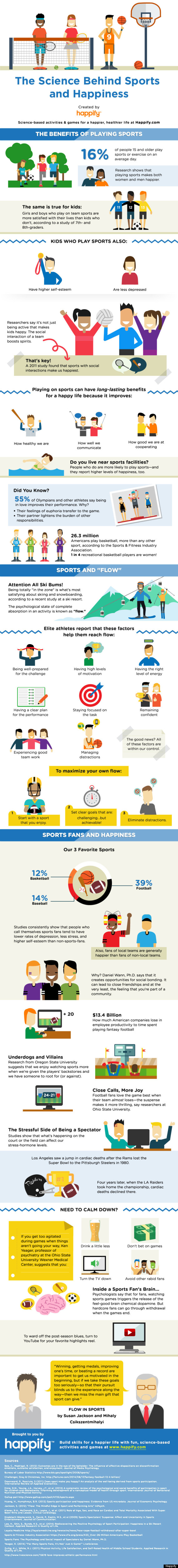 happify sports