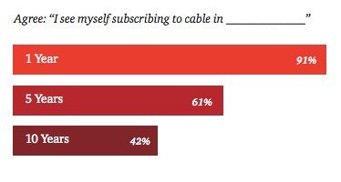 cable forecast