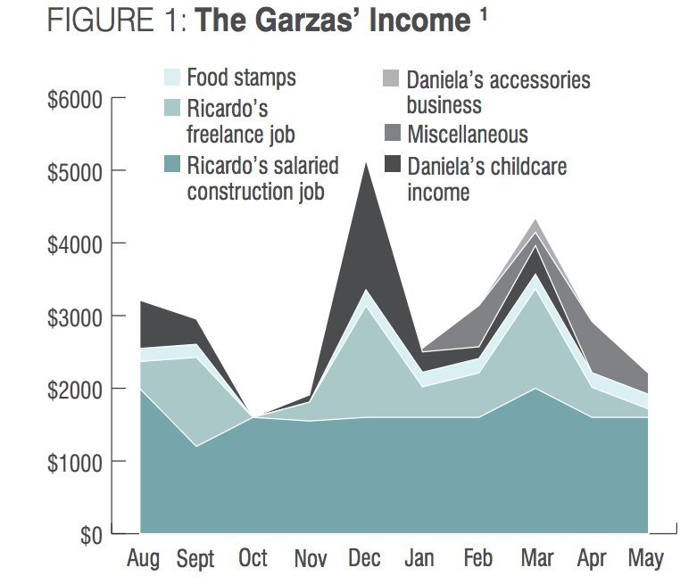 income chart