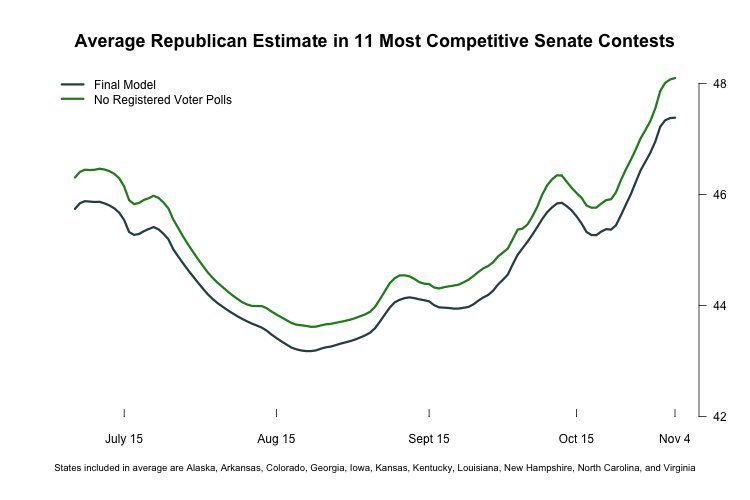 huffpost pollster senate model