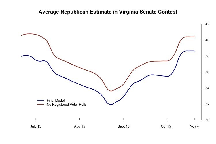 huffpost pollster senate model