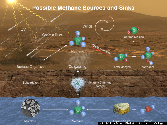 mars methane