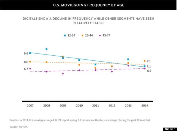 nielsen moviegoing