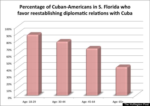 cuba embargo