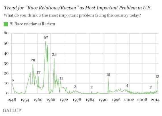 gallup race