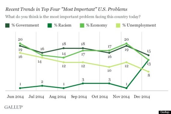 gallup race relations