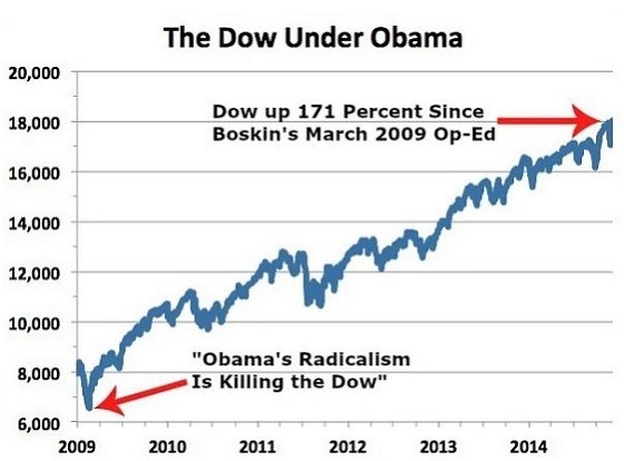 dow under obama