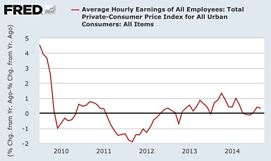 wage growth under obama