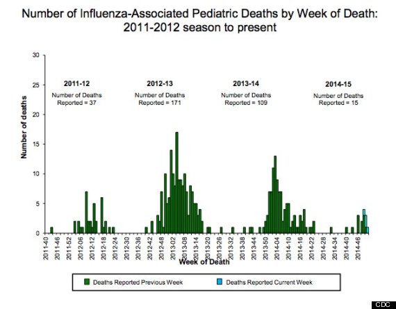 flu pediatric deaths