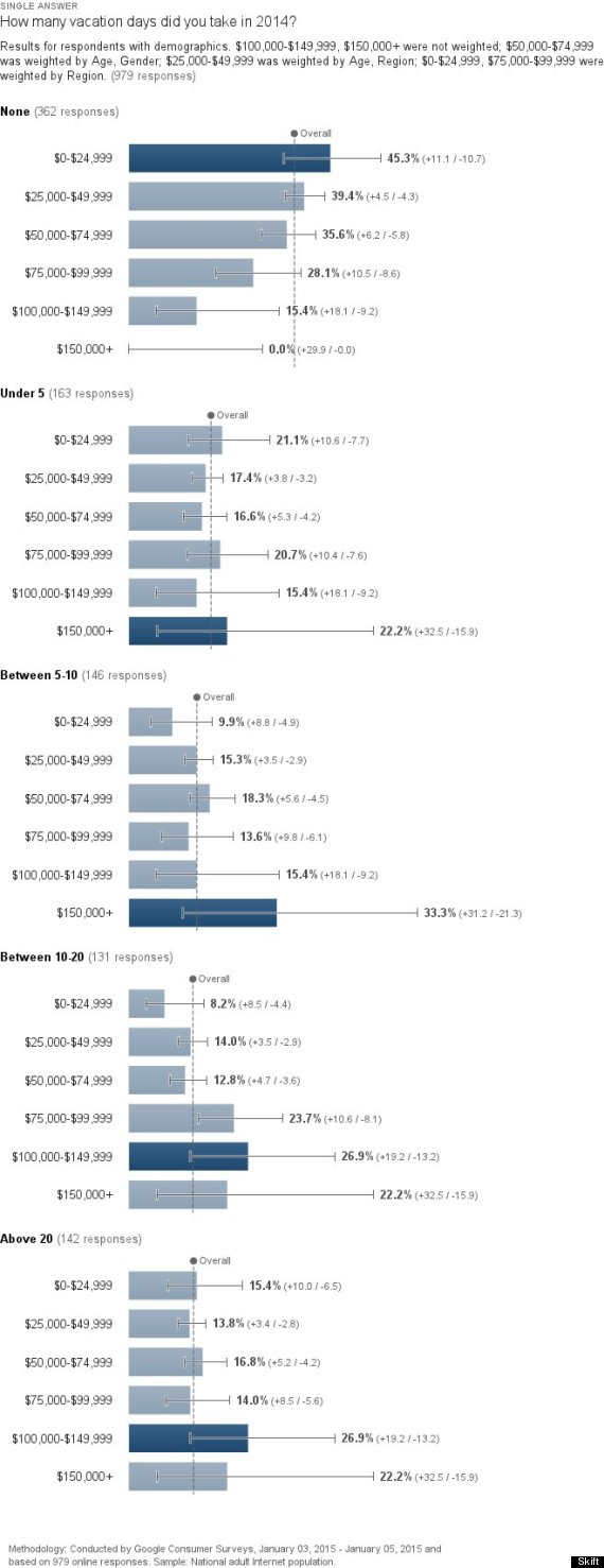 income