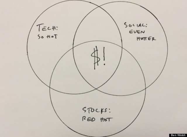 venn diagram ben