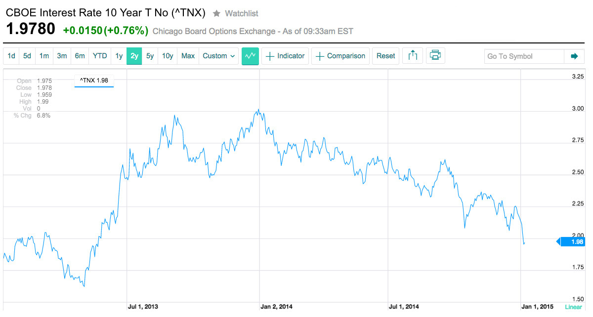 10 year treasury