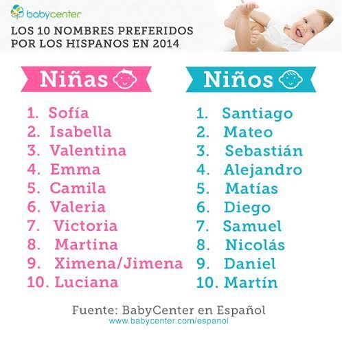 nombres preferidos latinos
