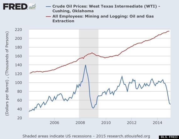 oil long