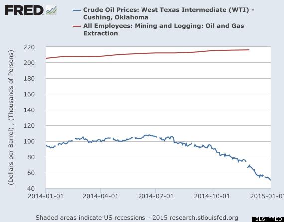 oil short