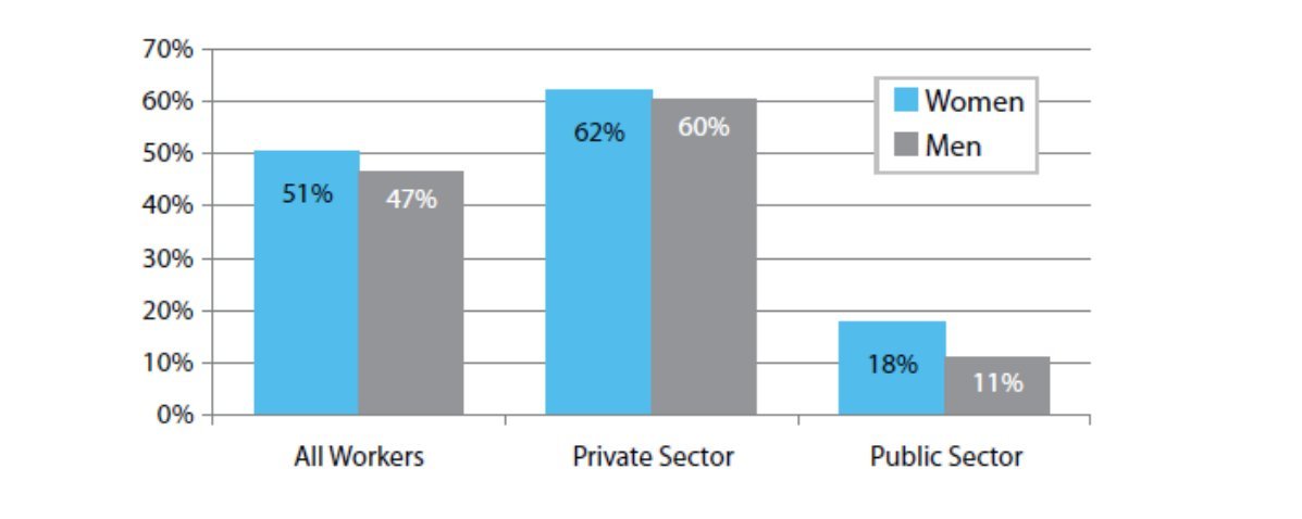 pay chart