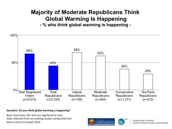 republicans climate change global warming