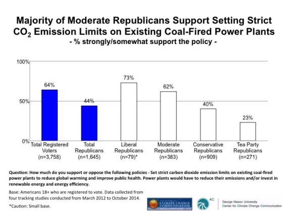 republicans coal power plants