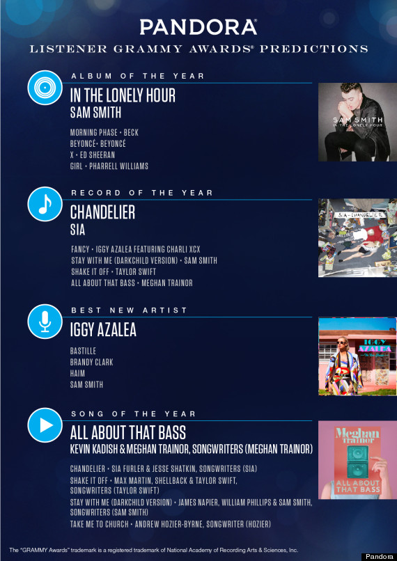 pandora grammys