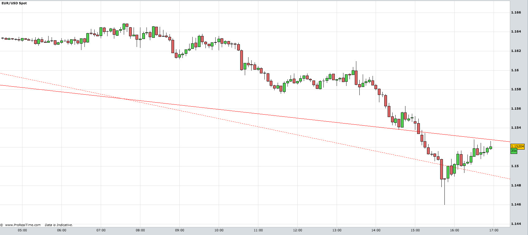 download usd s euro