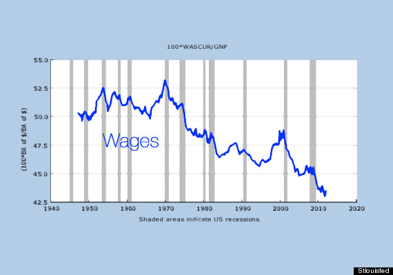 stlouisfed